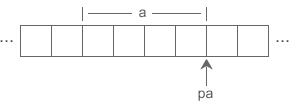 1.9.3 C语言指针变量的运算（加法、减法和比较运算）