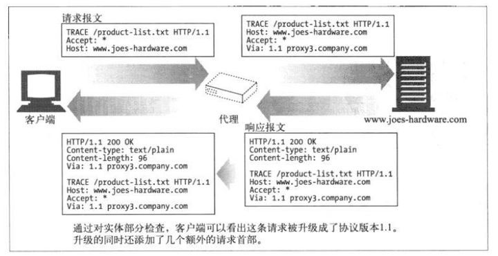 计算机网络HTTP、HTTPS 和 HTTP2详解