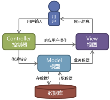 Django 简介