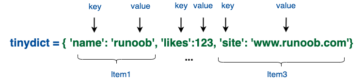 Python3  字典