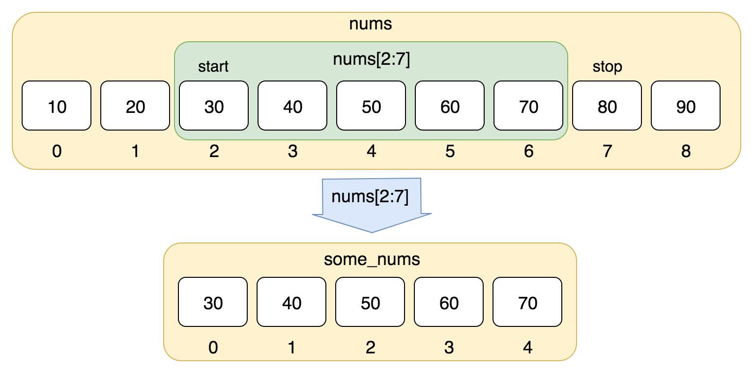 Python3 列表