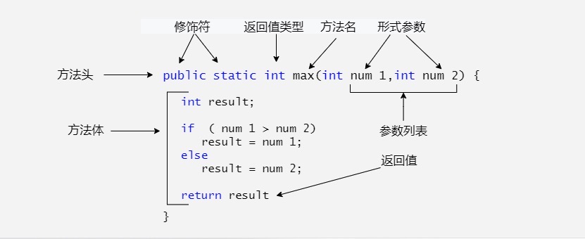 Java 方法