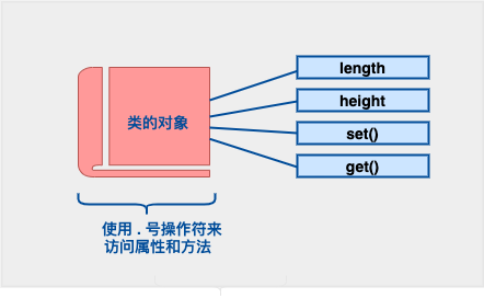 C++ 类 & 对象