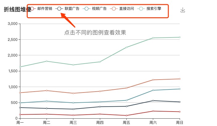 ECharts 事件处理