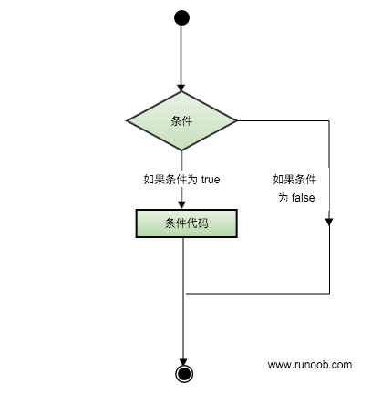 R 判断语句