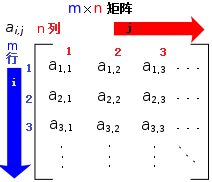 R 矩阵