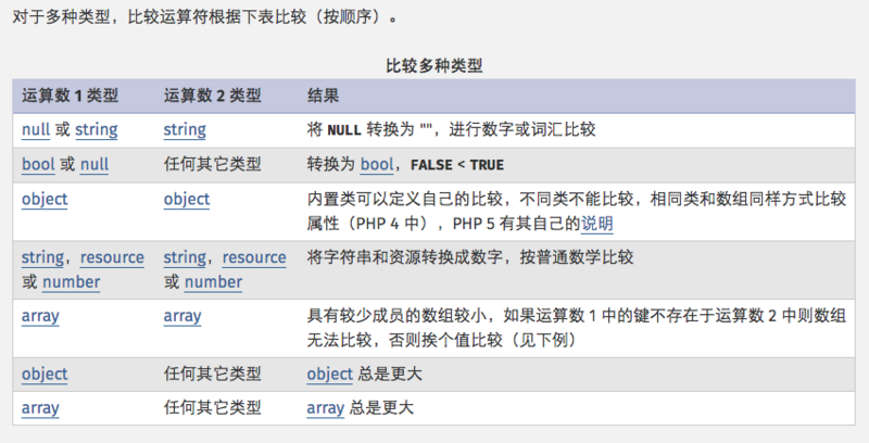 PHP 类型比较