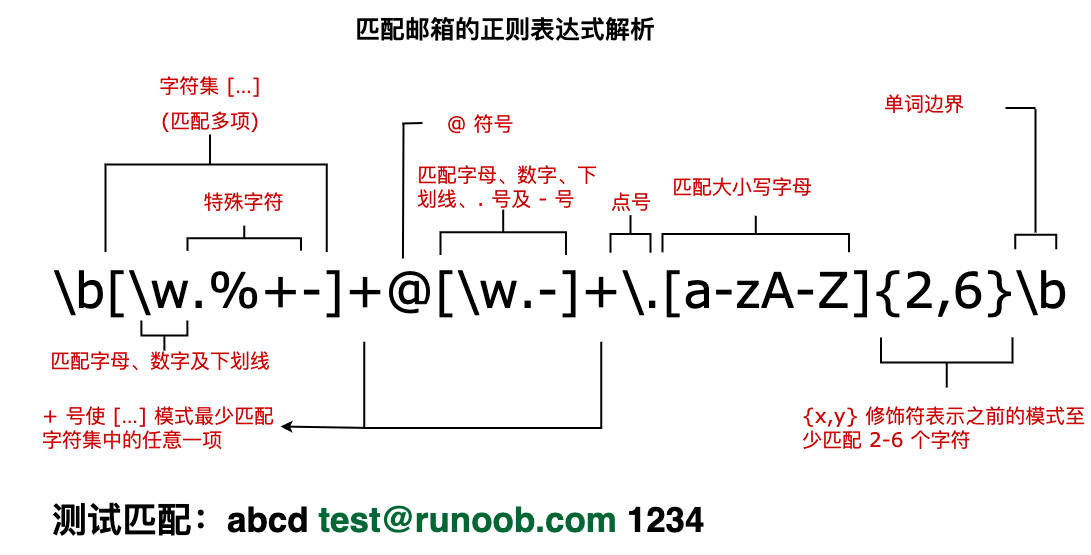 正则表达式 - 元字符