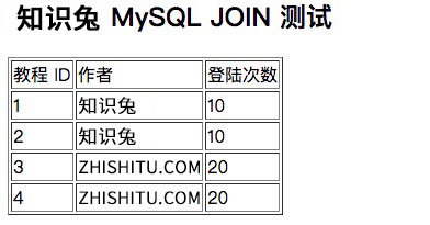 MySQL 连接的使用