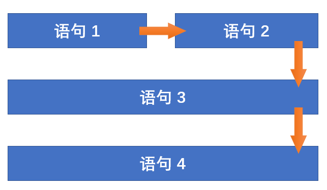 VBA 顺序结构执行方式