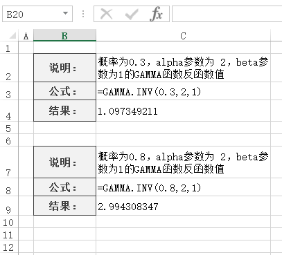 GAMMA.INV 函数