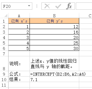 INTERCEPT 函数