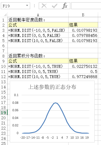 NORM.DIST 函数