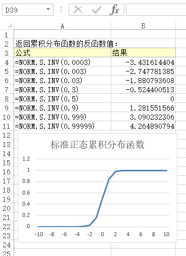 NORM.S.INV 函数