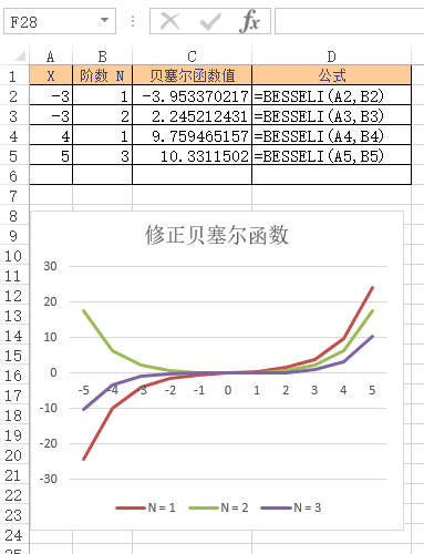 BESSELI 函数