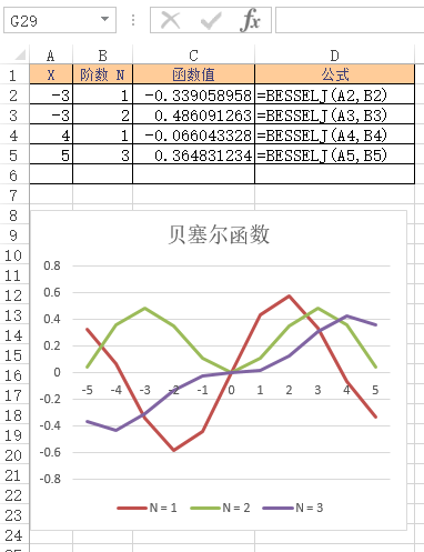 BESSELJ 函数