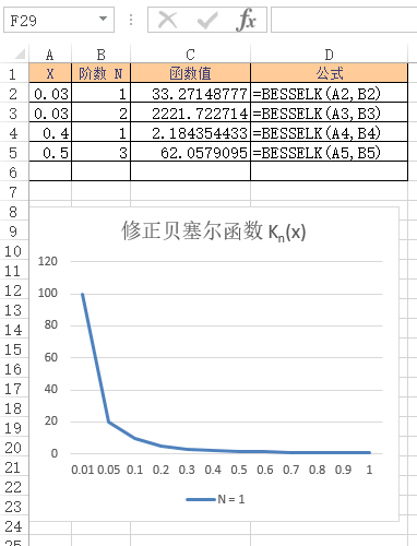 BESSELK 函数