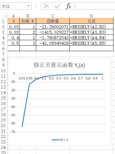 BESSELY 函数