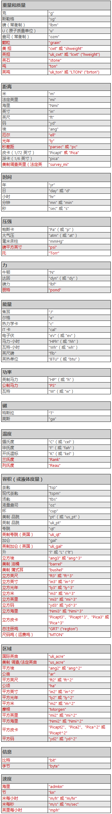 CONVERT 函数