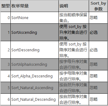 CUBESET 函数