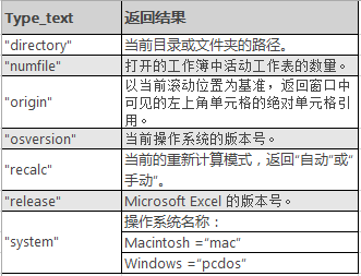 INFO 函数