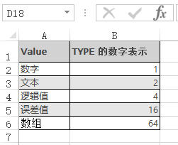 TYPE 函数