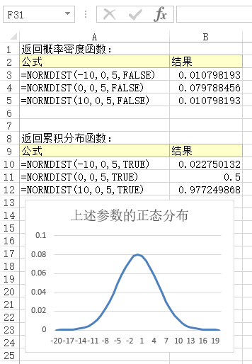 NORMDIST 函数