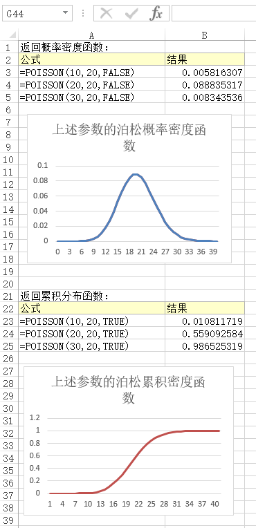 POISSON 函数