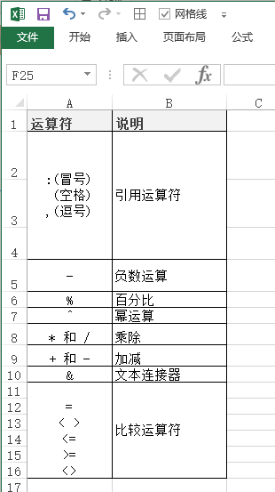 Excel 公式中的计算优先级