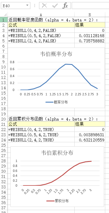 WEIBULL 函数