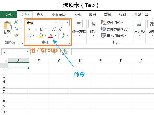 Excel 功能区