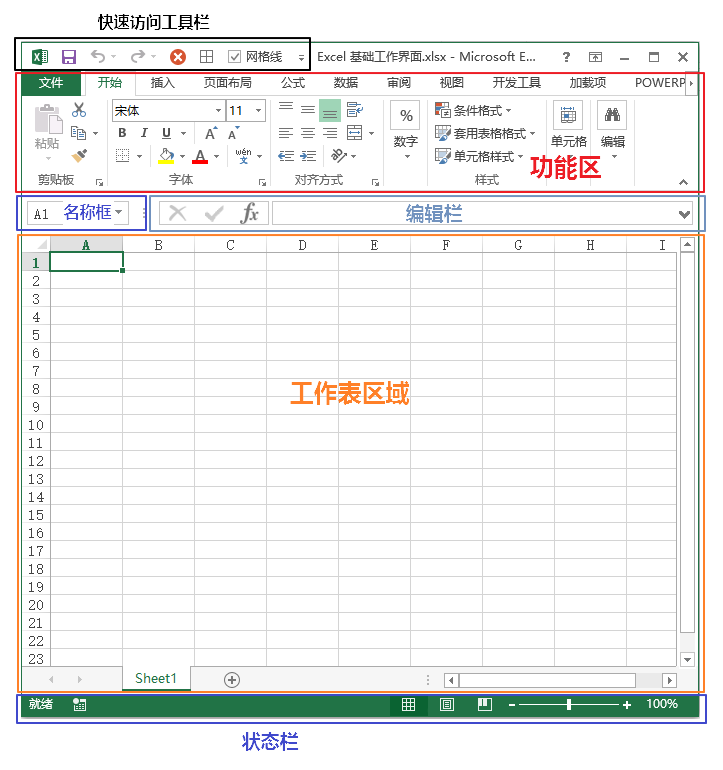 Excel 基本工作界面