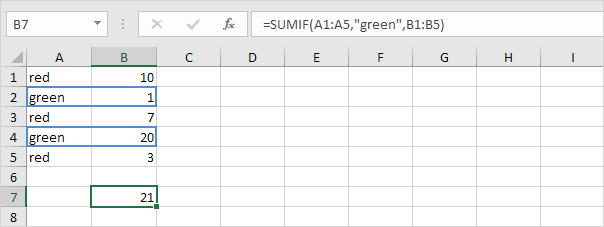 Sumif函数，三个参数