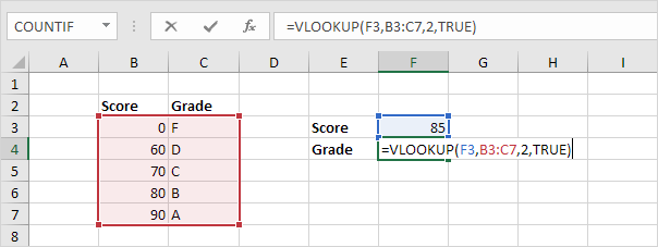 近似匹配模式下的Vlookup函数