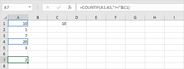 Countif函数和＆运算符