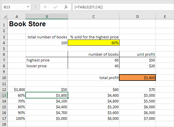 两个变量数据表结果