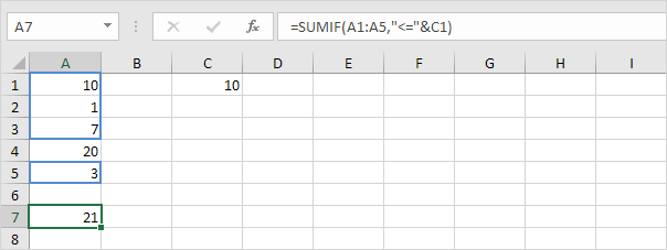 Sumif函数和＆运算符