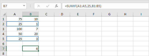 具有三个参数的Excel中的Sumif函数