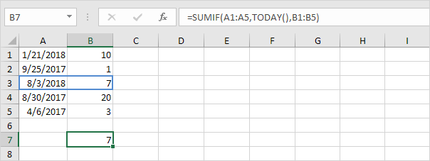 Sumif函数和Today函数