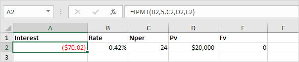 IPMT功能