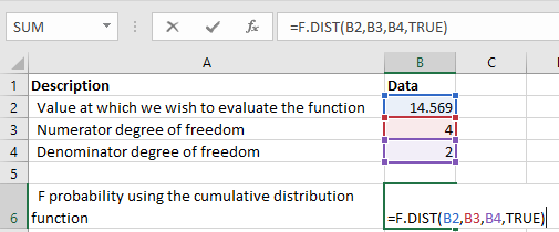 F.DIST F分配示例