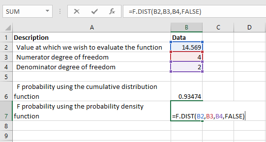 F.DIST-示例1a