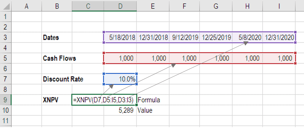 XNPV-formula-2.png