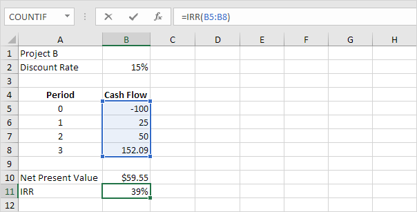 内部收益率