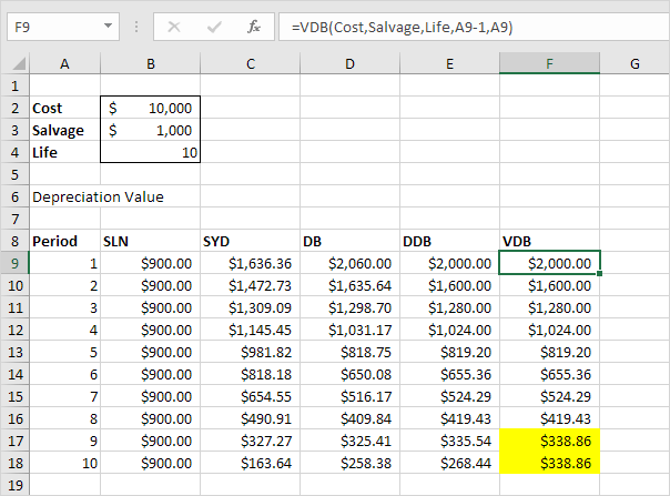 VDB（可变余额递减）功能