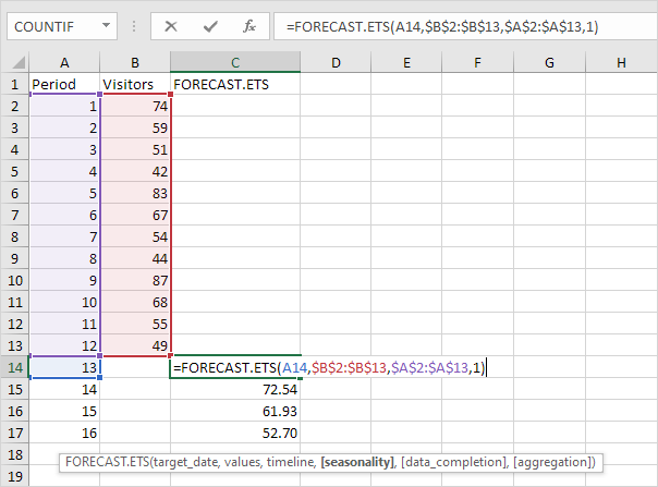 FORECAST.ETS函数