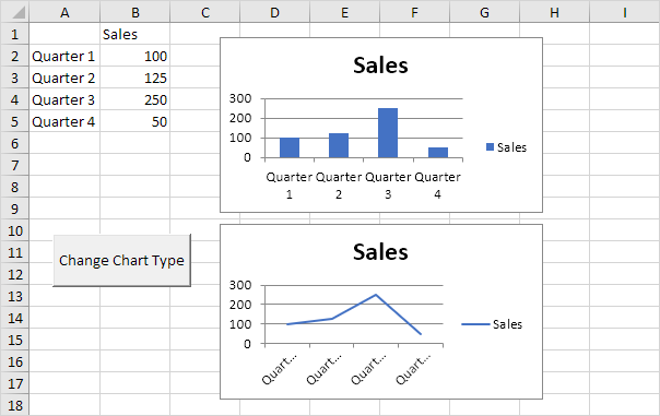 Excel VBA中的编程图表