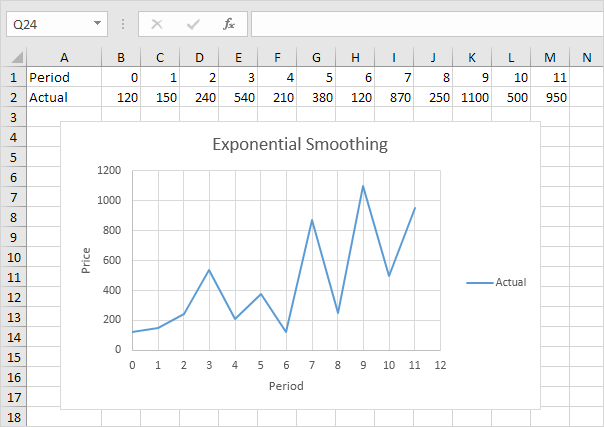 Excel中的时间序列