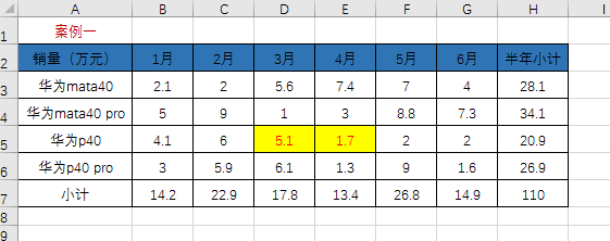 Excel怎么一键去除小数点一键四舍五入 小兔网