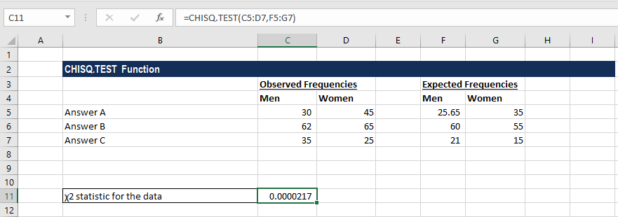 CHISQ.TEST-示例1a